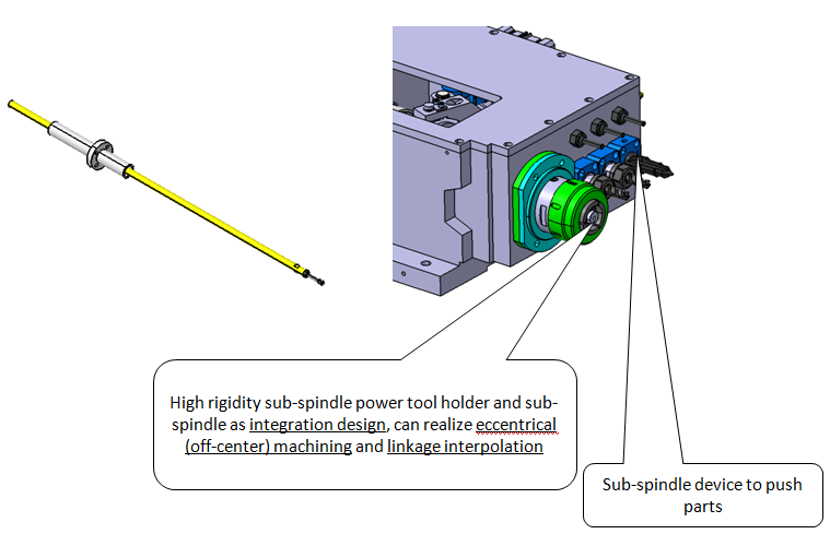Sub spindle: Push parts function, Linkage interpolation 